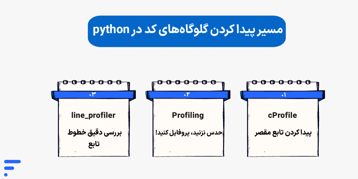 آموزش افزایش سرعت پایتون تا ۱۰ برابر؛ راهنمای جامع بهینهسازی python مسیر پیدا کردن گلوگاههای کد در python