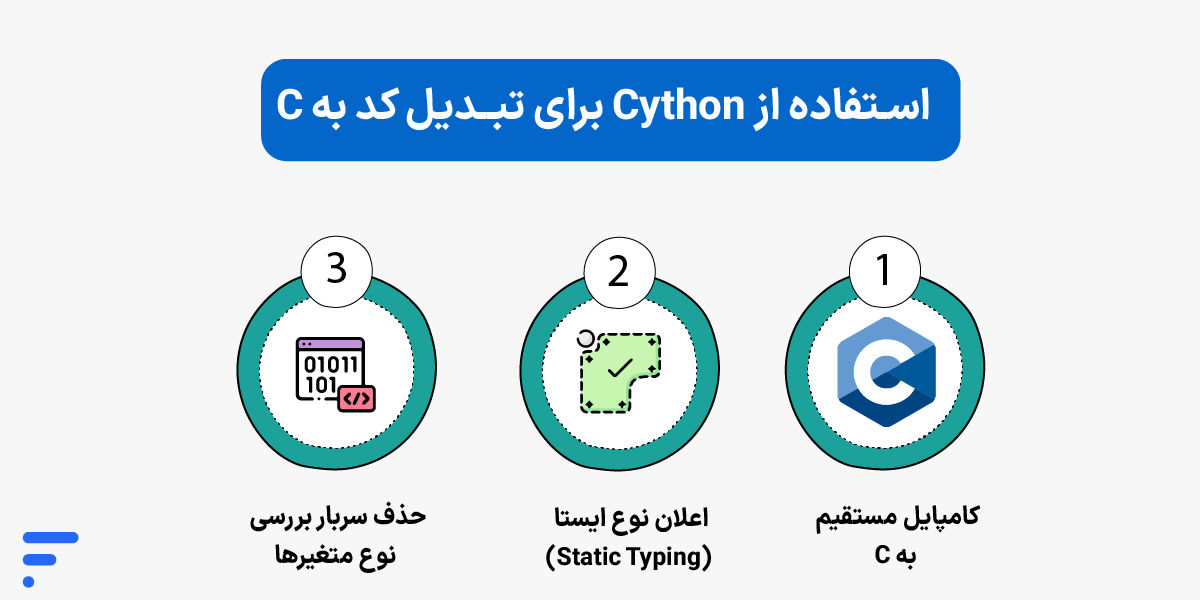 آموزش افزایش سرعت پایتون تا ۱۰ برابر؛ راهنمای جامع بهینهسازی python استفاده از Cython برای تبدیل کد به C