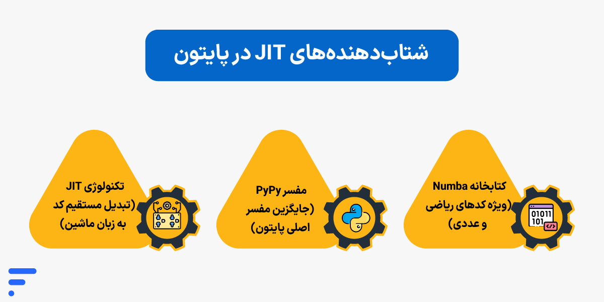 آموزش افزایش سرعت پایتون تا ۱۰ برابر؛ راهنمای جامع بهینهسازی python شتابدهندههای JIT در پایتون