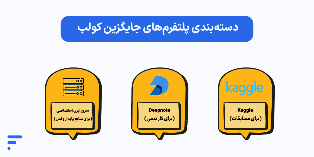 جایگزین Google Colab؛ مقایسه بهترین پلتفرمهای پردازشی جایگزین کولب دستهبندی پلتفرمهای جایگزین کولب