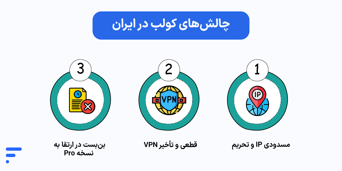 جایگزین Google Colab؛ مقایسه بهترین پلتفرمهای پردازشی جایگزین کولب مشکلات Google Colab در ایران