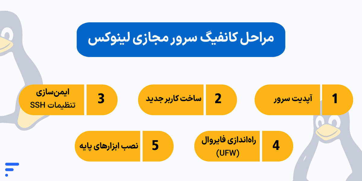 آموزش کانفیگ سرور مجازی (VPS) کانفیگ سرور مجازی لینوکس