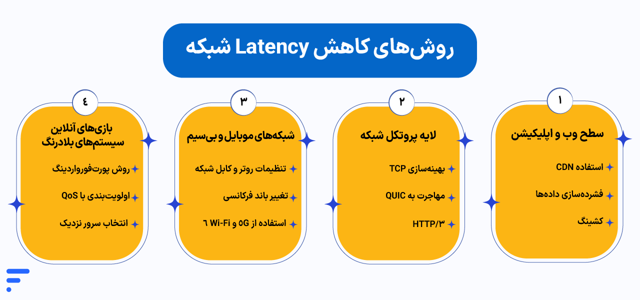 کاهش Latency شبکه: راهنمای عملی رفع تاخیر و پینگ اینترنت روشهای کاهش Latency شبکه