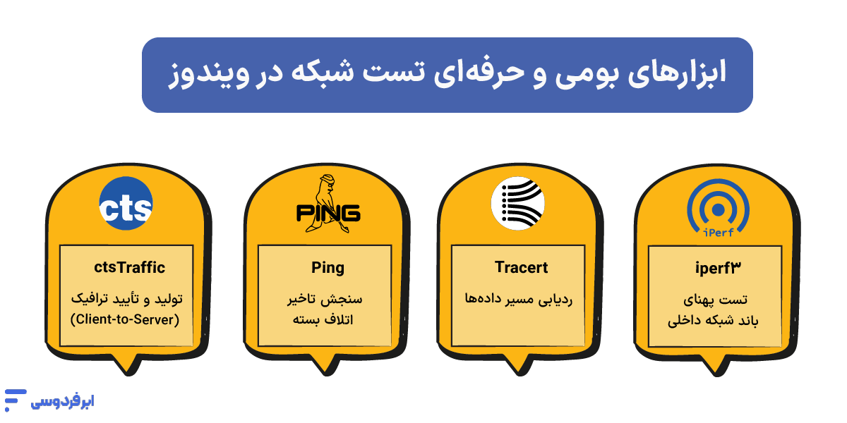 تست سرعت شبکه با CMD و ترمینال؛ آموزش حرفهای (ویندوز، لینوکس و مک) ابزارهای بومی و حرفهای تست شبکه در ویندوز