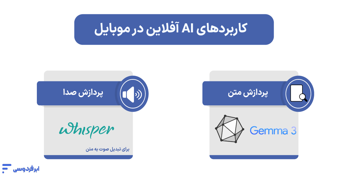 هوش مصنوعی آفلاین: معرفی بهترین ابزارهای AI بدون اینترنت هوش مصنوعی آفلاین