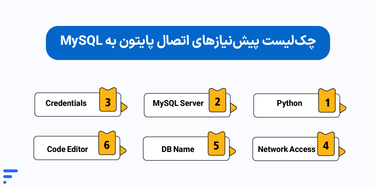 اتصال پایتون به MySQL در 5 دقیقه چکلیست پیشنیازهای اتصال پایتون به MySQL