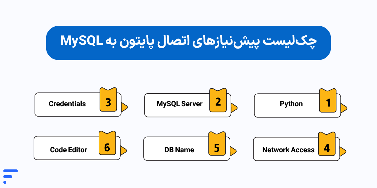 اتصال پایتون به MySQL در 5 دقیقه چکلیست پیشنیازهای اتصال پایتون به MySQL