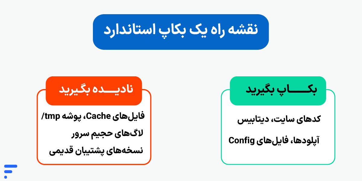 اسکریپت بکاپ خودکار سرور لینوکس؛ راهنمای ساخت Backup Script نقشه راه یک بکاپ استاندارد