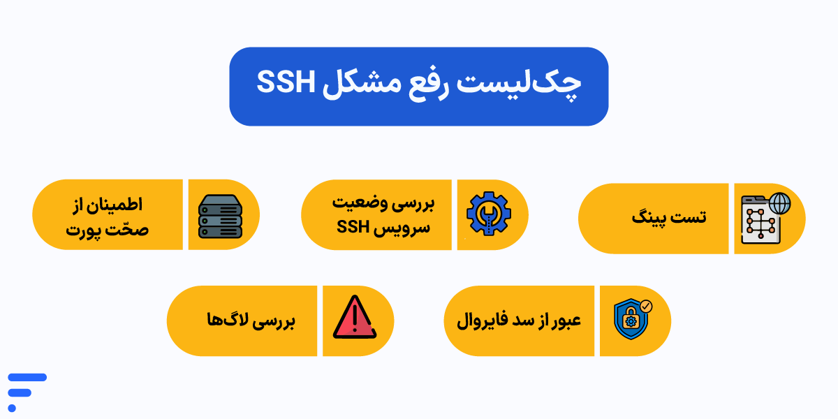 علت قطع شدن SSH و راهکارهای رفع مشکل اتصال سرور لینوکس چکلیست رفع مشکل SSH