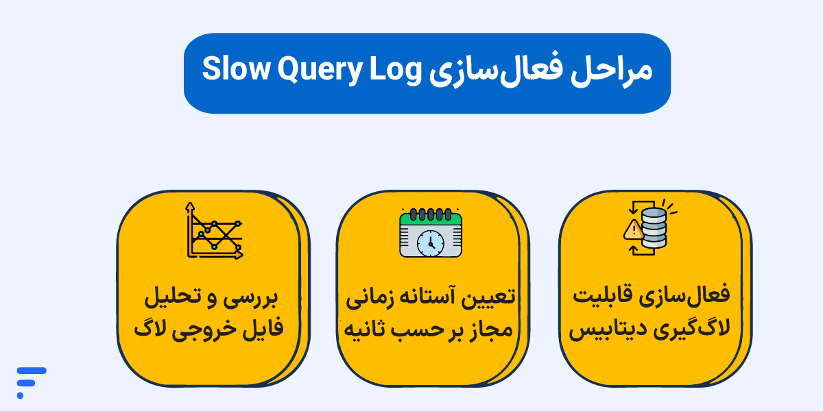 شناسایی و رفع query مخرب mysql مراحل فعالسازی Slow Query Log