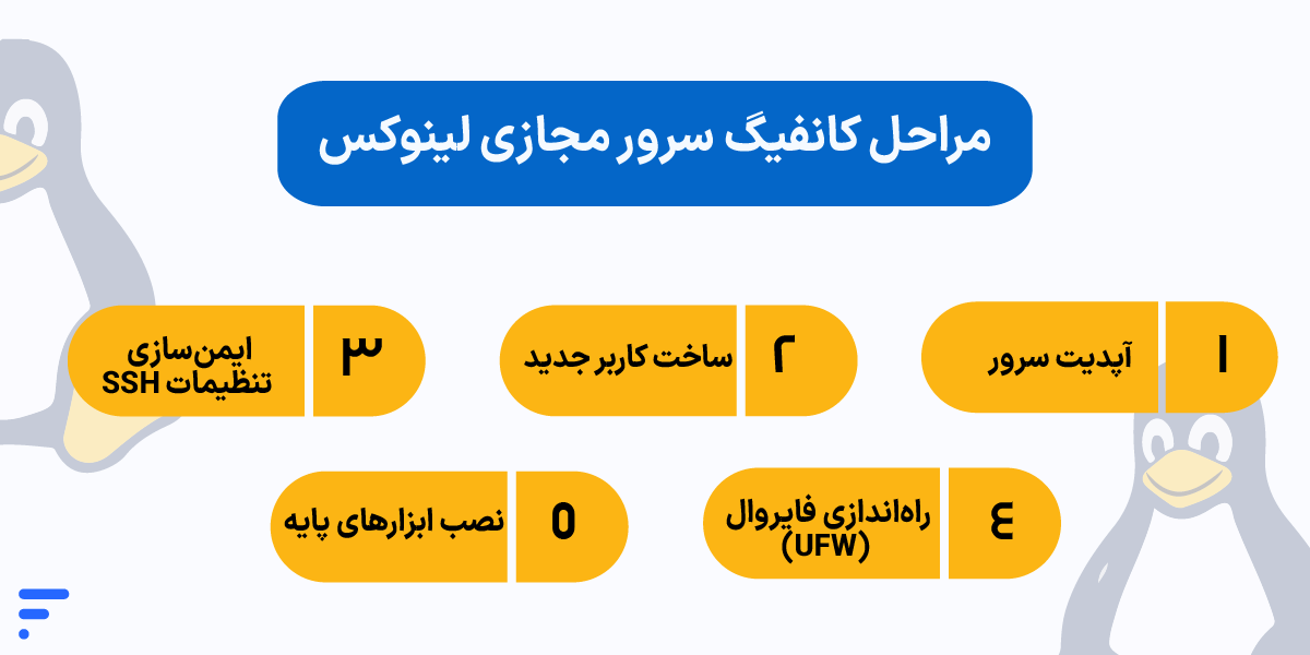 آموزش کانفیگ سرور مجازی (VPS) مراحل کانفیگ سرور مجازی لینوکس