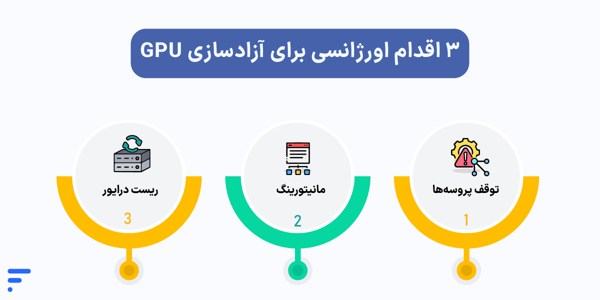 آموزش آزادسازی حافظه GPU (رفع سریع پر شدن VRAM) سریعترین روشهای خالی کردن VRAM