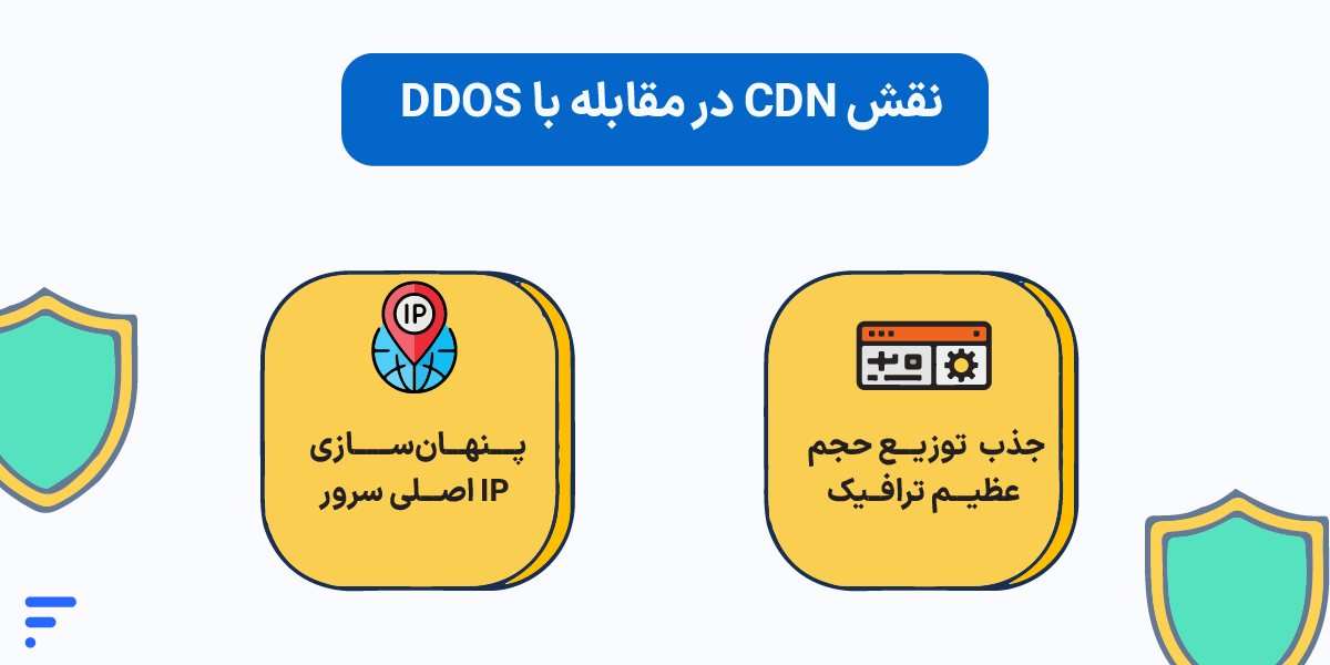 چکلیست کامل جلوگیری از حملات دیداس (DDoS) نقش cdn در مقابله با ddos
