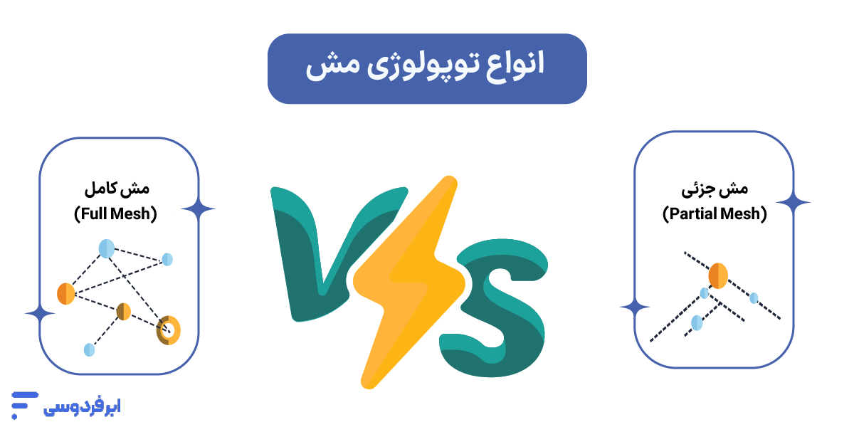 شبکه مش (Mesh Network) چیست و چه کاربردی دارد؟ انواع توپولوژی مش