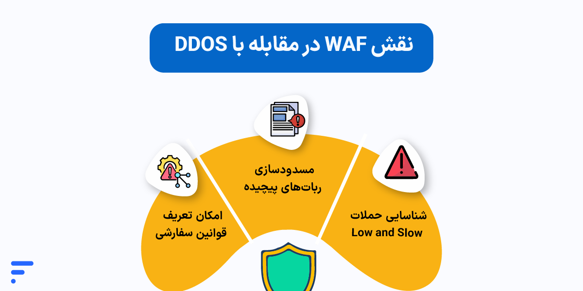 چکلیست کامل جلوگیری از حملات دیداس (DDoS) جلوگیری از حملات ddos
