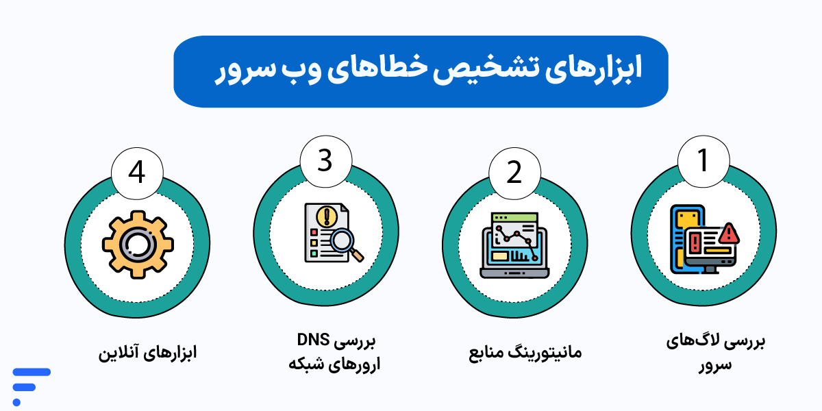 راهنمای کامل رفع ارورهای رایج وبسرور ابزارهای تشخیص خطاهای وب سرور
