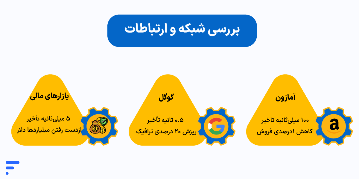 کاهش Latency شبکه: راهنمای عملی رفع تاخیر و پینگ اینترنت کاهش latency شبکه