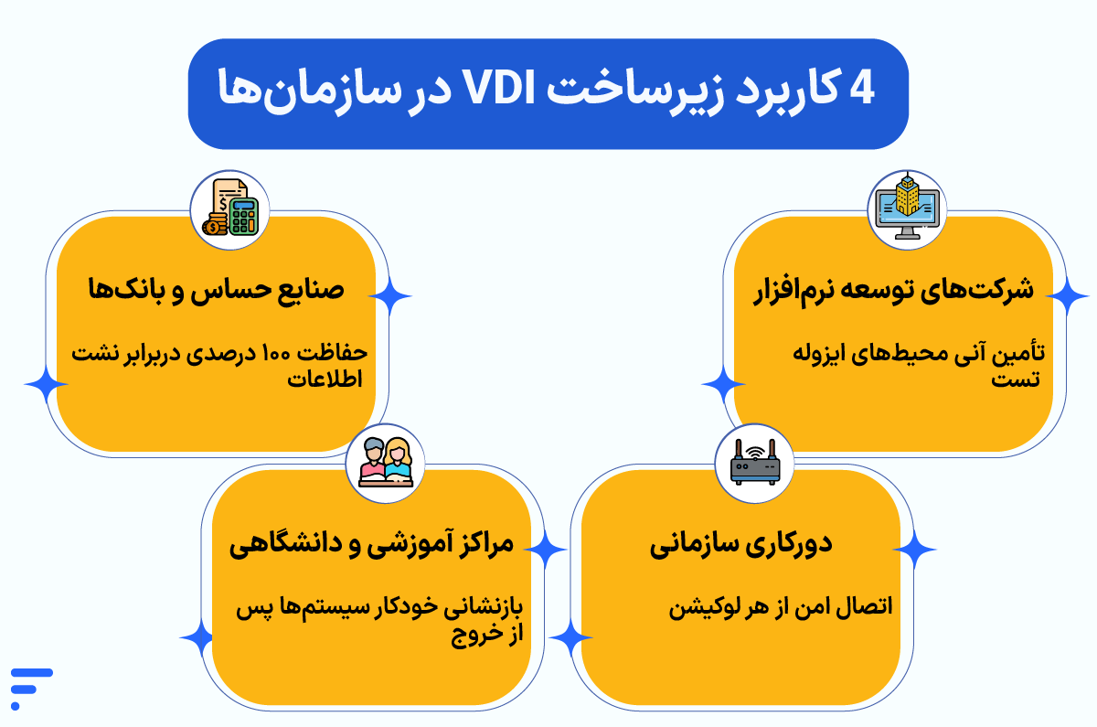 VDI چیست؟ راهنمای کامل زیرساخت دسکتاپ مجازی VDI چیست