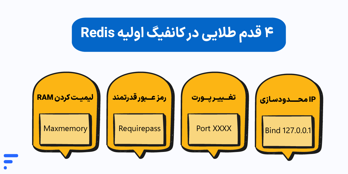 نصب و کانفیگ Redis (ردیس) در سرور لینوکس ۴ قدم طلایی در کانفیگ اولیه Redis