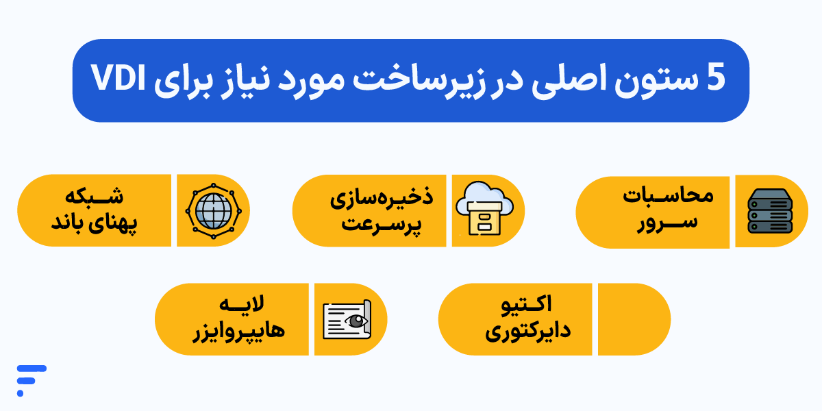 راهاندازی VDI (دسکتاپ مجازی) ۵ ستون اصلی در زیرساخت مورد نیاز برای VDI