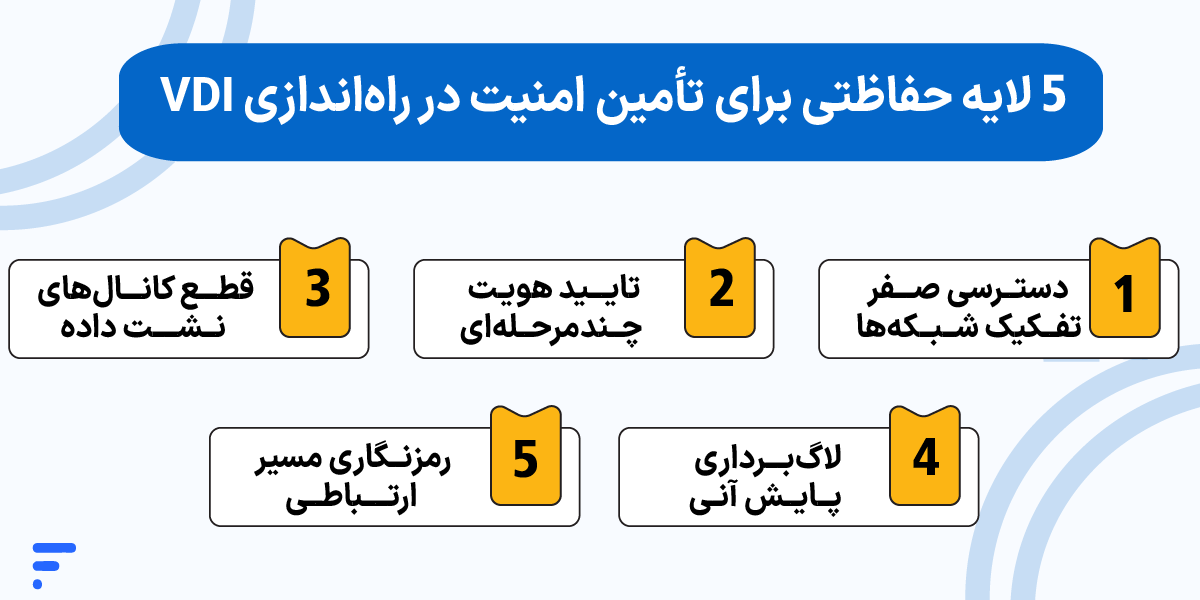 راهاندازی VDI (دسکتاپ مجازی) ۵ لایه حفاظتی برای تأمین امنیت در راهاندازی VDI