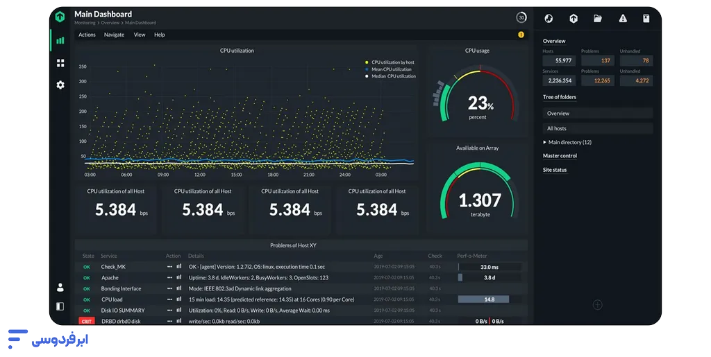 ابزارهای مانیتورینگ سرور؛ معرفی بهترین نرمافزارهای Server Monitoring نرم افزار مانیتورینگ Nagios