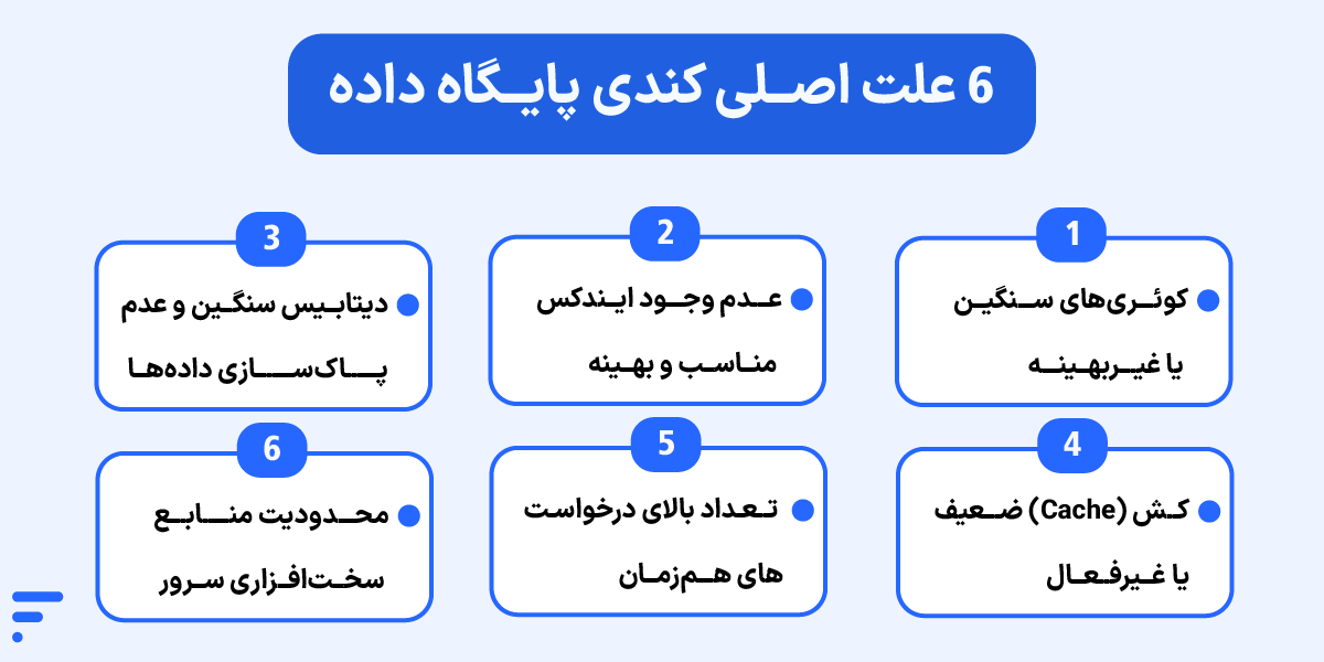 کند شدن دیتابیس؛ افزایش سرعت Database کند شدن دیتابیس