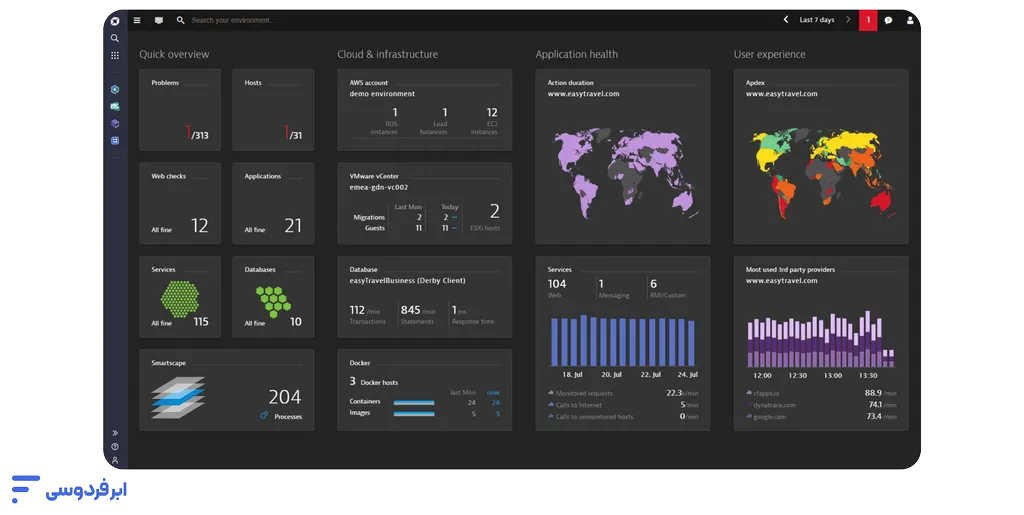 ابزارهای مانیتورینگ سرور؛ معرفی بهترین نرمافزارهای Server Monitoring نرم افزار Dynatrace