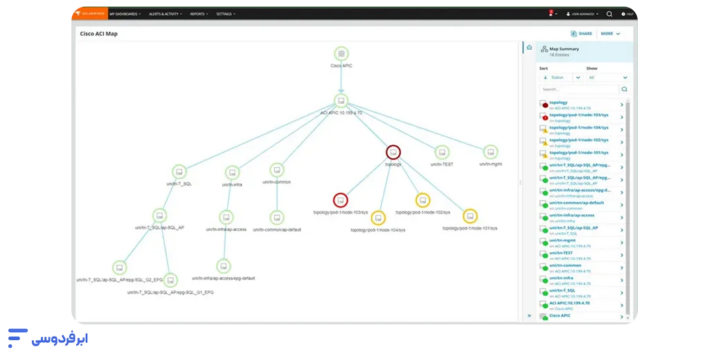 ابزارهای مانیتورینگ سرور؛ معرفی بهترین نرمافزارهای Server Monitoring ابزار مانیتورینگ سرور SolarWinds