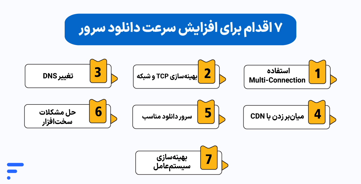 افزایش سرعت دانلود سرور؛ راهکارهای عملی رفع محدودیتهای شبکه 7 اقدام برای افزایش سرعت دانلود سرور