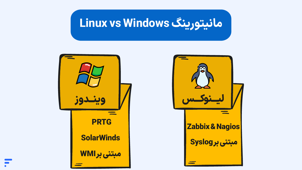 ابزارهای مانیتورینگ سرور؛ معرفی بهترین نرمافزارهای Server Monitoring مانیتورینگ Linux vs Windows
