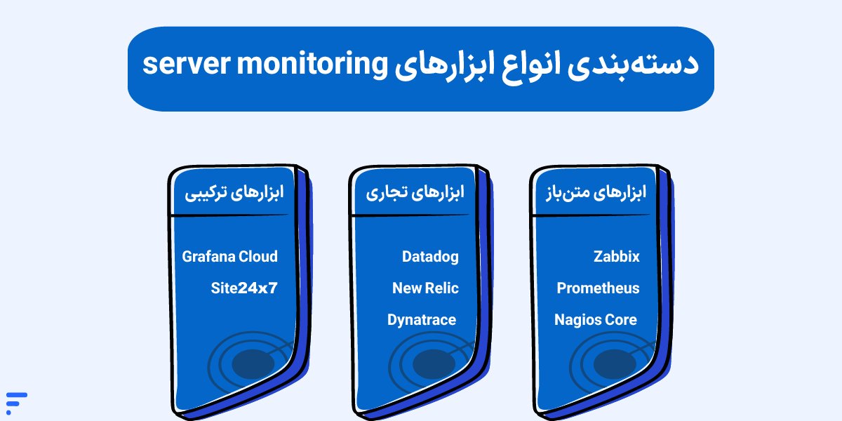 ابزارهای مانیتورینگ سرور؛ معرفی بهترین نرمافزارهای Server Monitoring دستهبندی انواع ابزارهای server monitoring