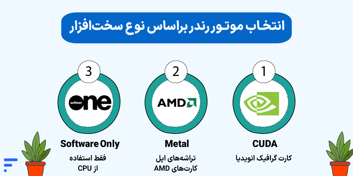 افزایش سرعت رندر افتر افکت؛ رفع کندی After Effects افزایش سرعت رندر افتر افکت