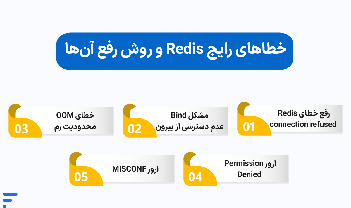 نصب و کانفیگ Redis (ردیس) در سرور لینوکس خطاهای رایج Redis
