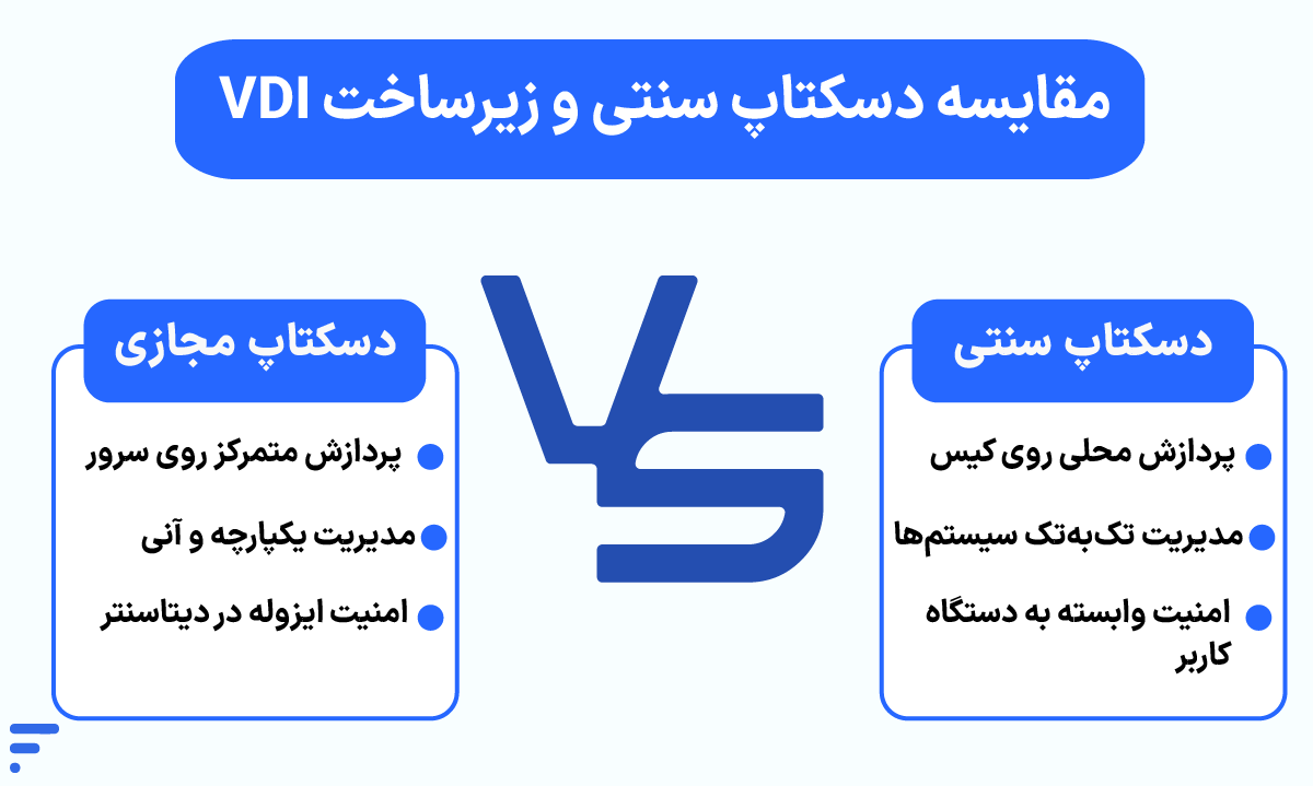 VDI چیست؟ راهنمای کامل زیرساخت دسکتاپ مجازی مقایسه دسکتاپ سنتی و زیرساخت VDI