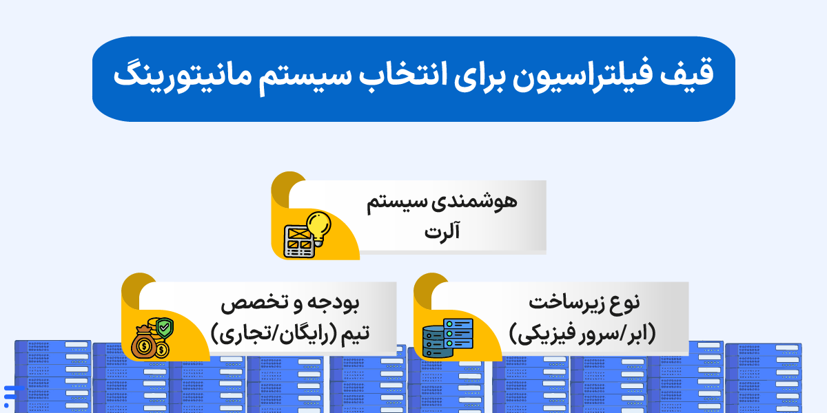 ابزارهای مانیتورینگ سرور؛ معرفی بهترین نرمافزارهای Server Monitoring قیف فیلتراسیون برای انتخاب سیستم مانیتورینگ