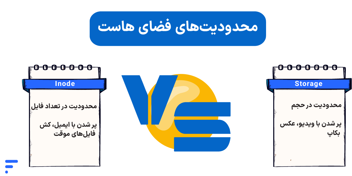 دلایل پر شدن فضای هاست؛ بررسی علتها و راهکارهای رفع آن محدودیتهای فضای هاست
