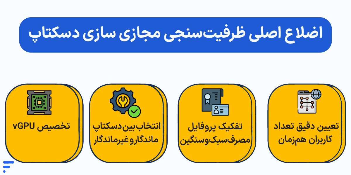راهاندازی VDI (دسکتاپ مجازی) اضلاع اصلی ظرفیتسنجی مجازی سازی دسکتاپ