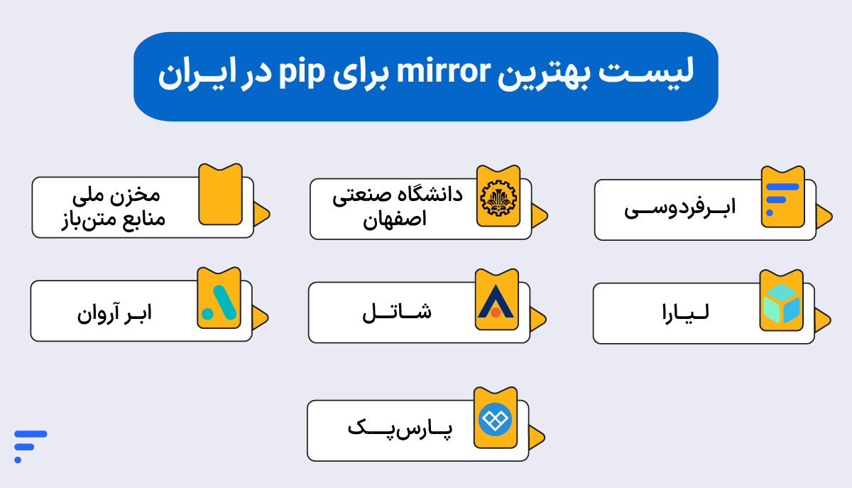 بهترین مخازن جایگزین pip (میرورهای داخلی) لیست بهترین mirror برای pip در ایران