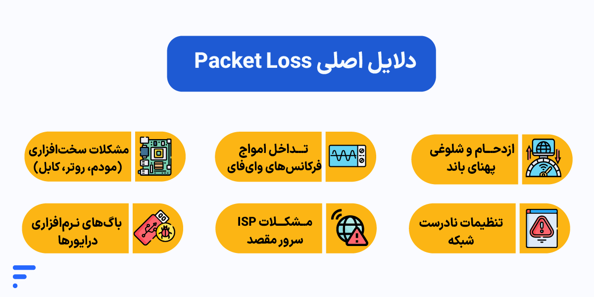 Packet Loss (پکت لاس) چیست و چگونه آن را برطرف کنیم؟ دلایل اصلی Packet Loss