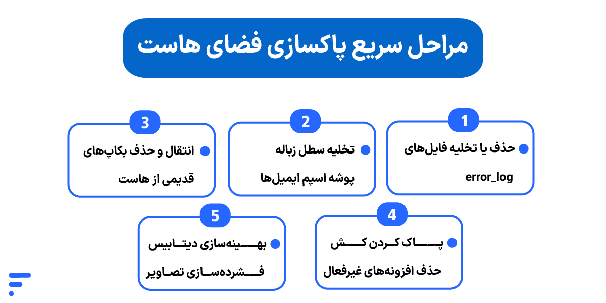 دلایل پر شدن فضای هاست؛ بررسی علتها و راهکارهای رفع آن مراحل سریع پاکسازی فضای هاست