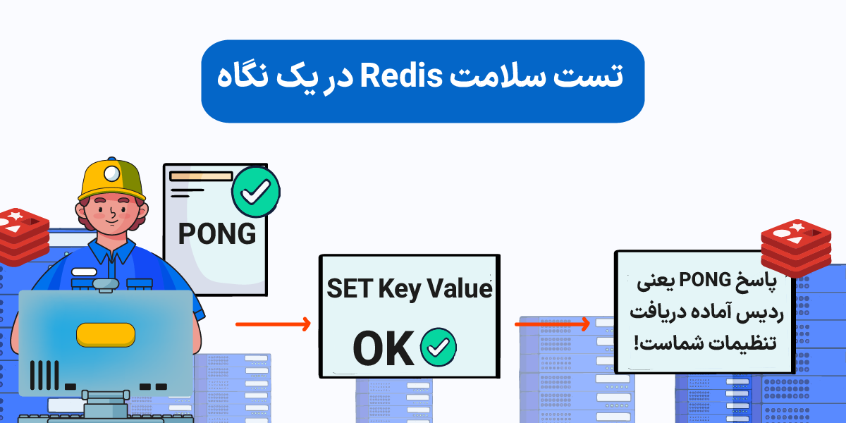 نصب و کانفیگ Redis (ردیس) در سرور لینوکس تست سلامت Redis در یک نگاه