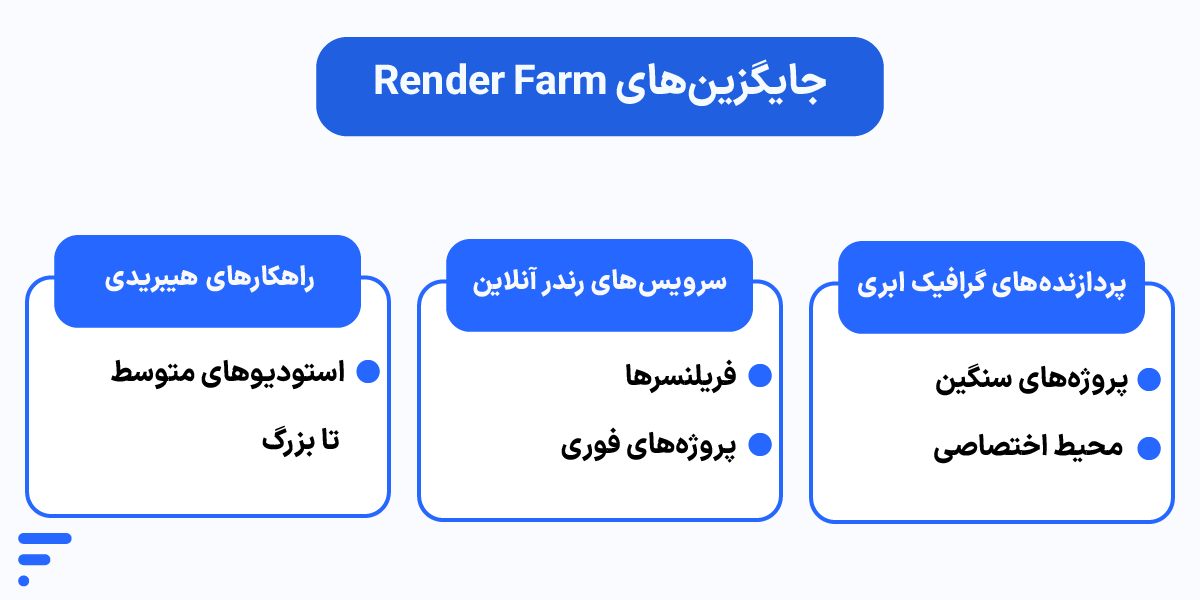 بهترین جایگزین رندر فارم (Render Farm)؛ رندرینگ ابری سریع و ارزان در ایران جایگزینهای Render Farm