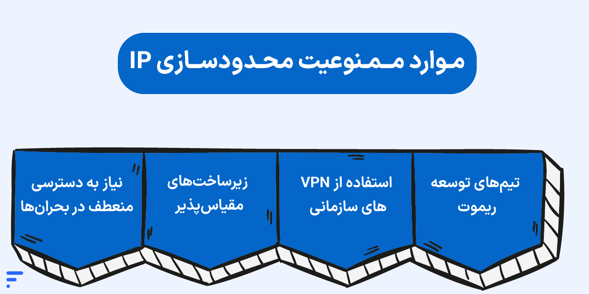 آموزش محدود کردن IP برای SSH (دسترسی فقط برای IP خاص) موارد ممنوعیت محدودسازی IP