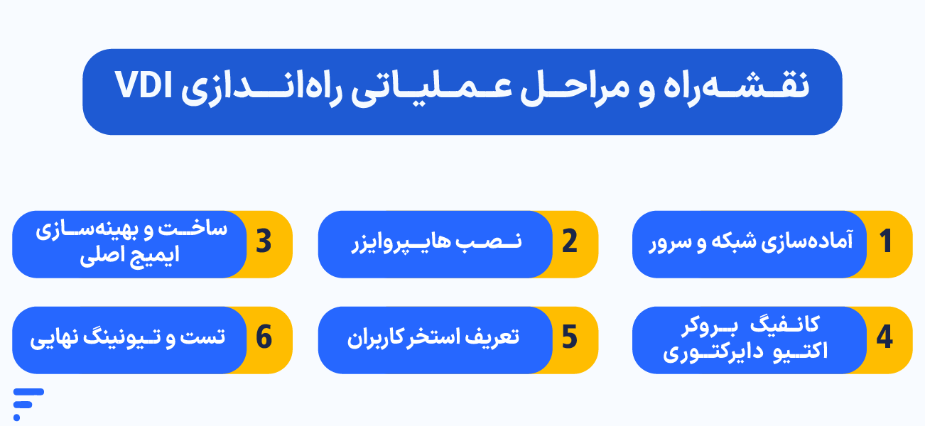 راهاندازی VDI (دسکتاپ مجازی) نقشهراه و مراحل عملیاتی راهاندازی VDI