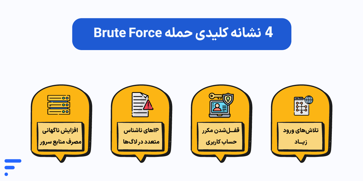 آموزش کامل جلوگیری حملات Brute Force (بروت فورس) نشانههای حمله Brute Force