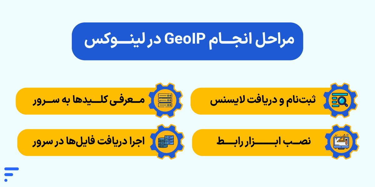 بستن آی پی کشورهای خارجی در لینوکس مراحل انجام GeoIP در لینوکس