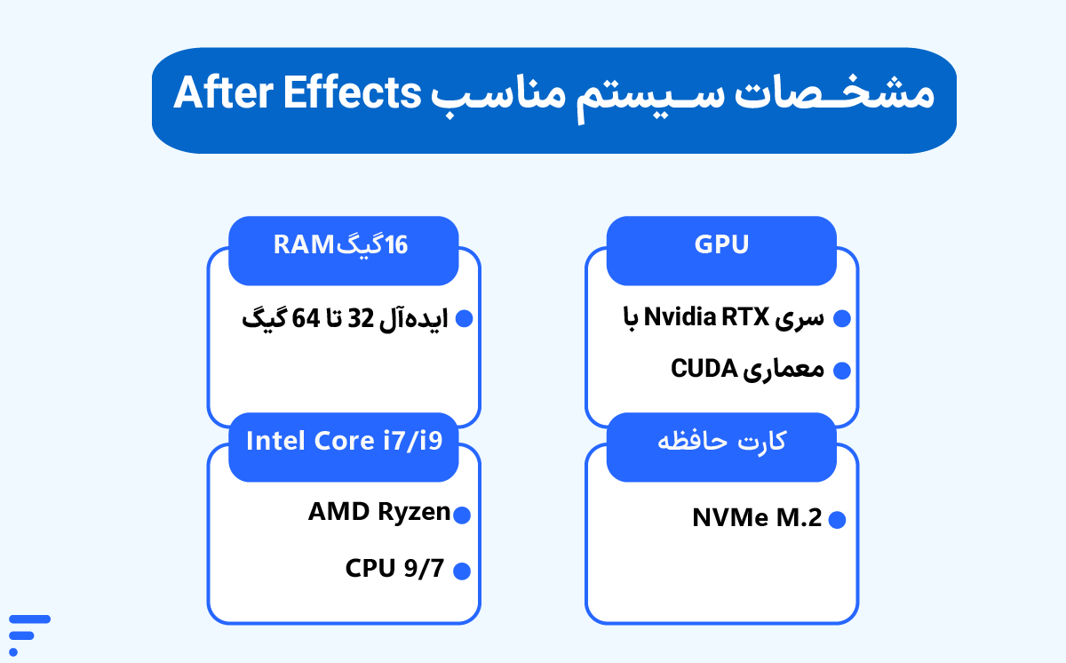 افزایش سرعت رندر افتر افکت؛ رفع کندی After Effects افزایش سرعت رندر افتر افکت