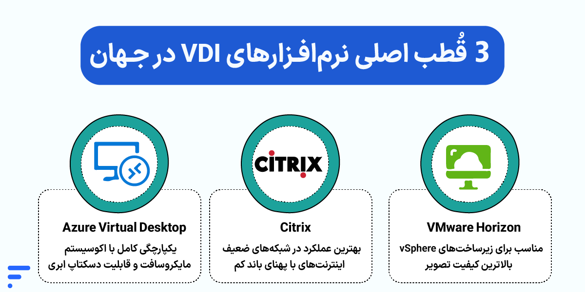 VDI چیست؟ راهنمای کامل زیرساخت دسکتاپ مجازی ۳ قُطب اصلی نرمافزارهای VDI در جهان