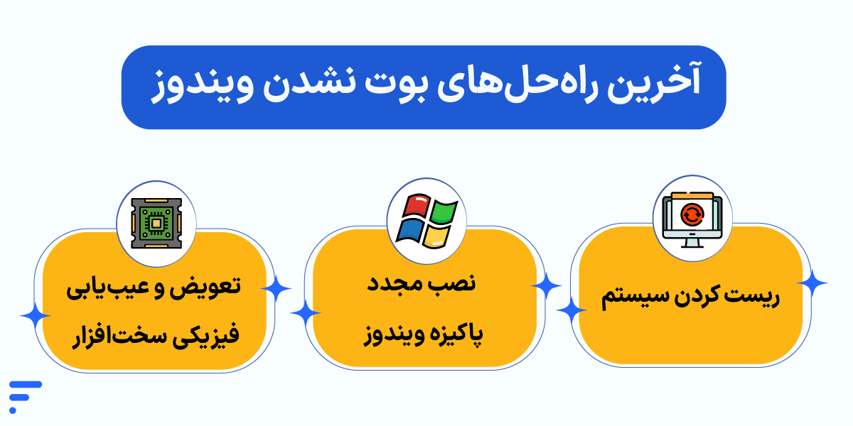 علت بوت نشدن ویندوز ۱۰ و ۱۱ + آموزش رفع مشکل (راهنمای گامبهگام) بوت نشدن ویندوز